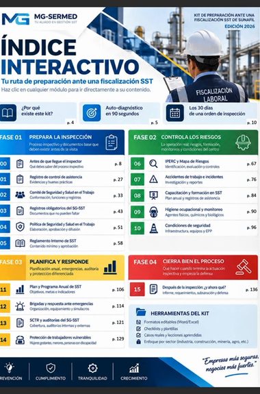 Índice interactivo del Kit SST