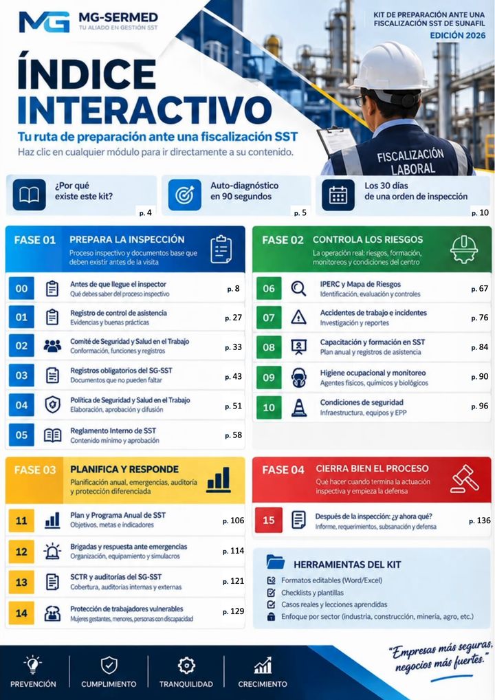 Índice interactivo